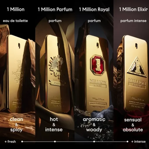 1 Million Parfum Parfum von Rabanne
