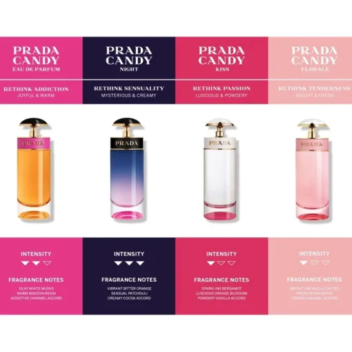 Candy Eau de Parfum Spray von Prada
