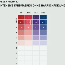 Chroma ID Bonding Color Mask von Schwarzkopf Professional
