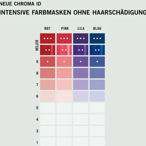 Chroma ID Bonding Color Mask von Schwarzkopf Professional