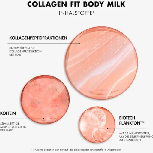 Collagen Fit Firming Body Milk von Biotherm