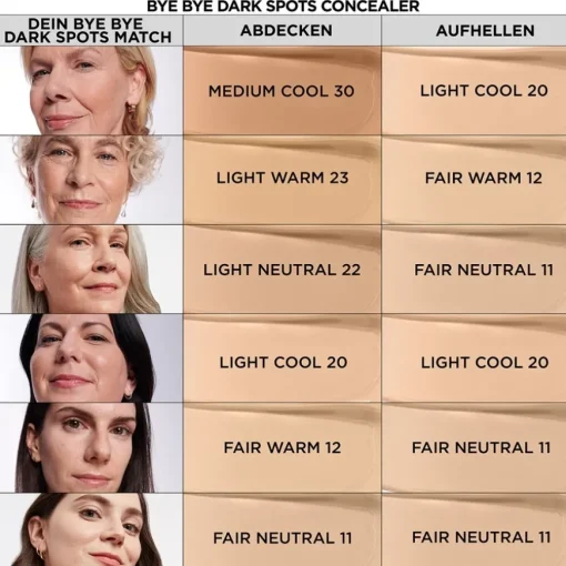 Concealer Bye Bye Dark Spots Concealer von it Cosmetics