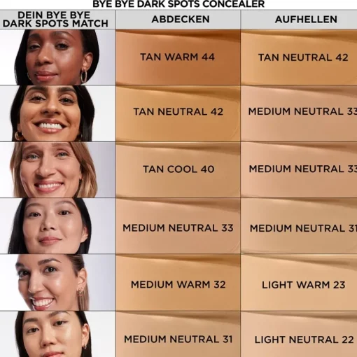 Concealer Bye Bye Dark Spots Concealer von it Cosmetics