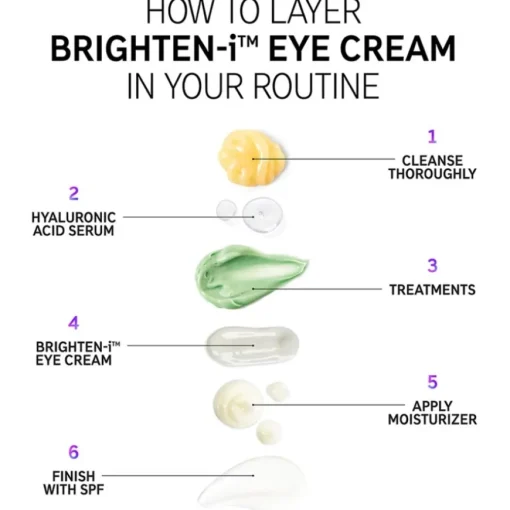 Cremes Brighten-I Eye Cream von The INKEY List