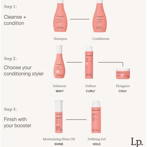 Curl Shampoo von Living Proof