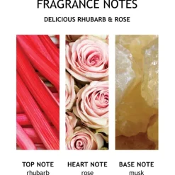 Delicious Rhubarb & Rose Hand Lotion von Molton Brown