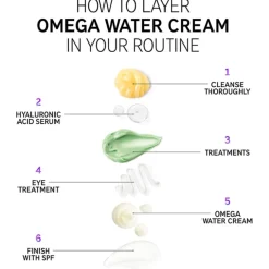 Feuchtigkeitscremes Omega Water Cream von The INKEY List