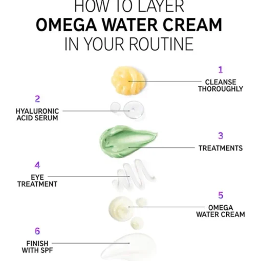 Feuchtigkeitscremes Omega Water Cream von The INKEY List