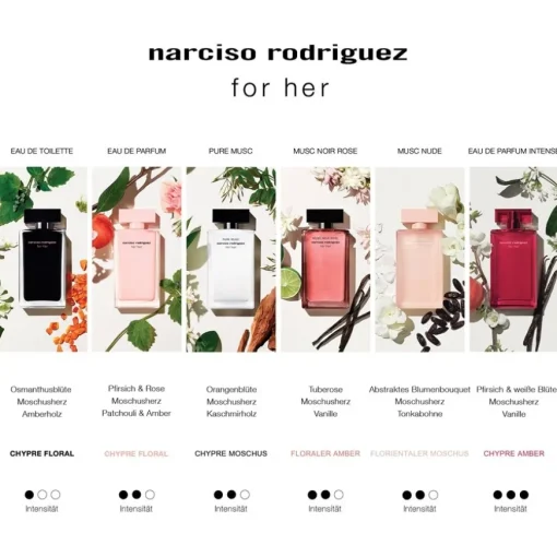 for her Eau de Parfum Spray Intense von Narciso Rodriguez
