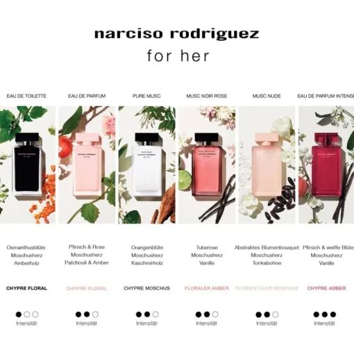 for her Eau de Toilette Spray von Narciso Rodriguez