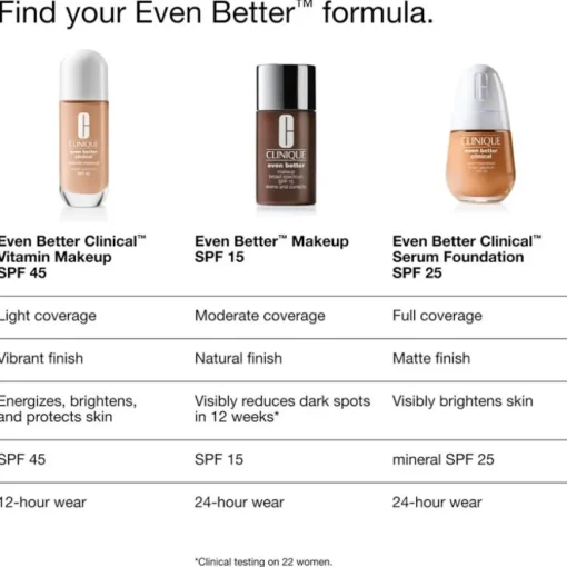 Foundation Even Better Vitamin Makeup SPF50 von Clinique