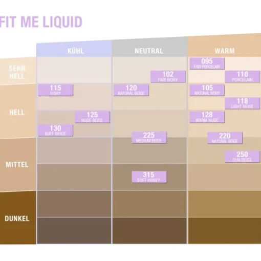 Foundation Fit Me! Liquid Make-Up von Maybelline New York