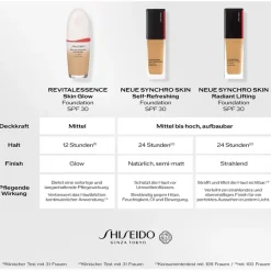 Foundation Synchro Skin Radiant Lifting Foundation SPF 30 von Shiseido