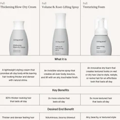 Full Thickening Blow Dry Cream von Living Proof