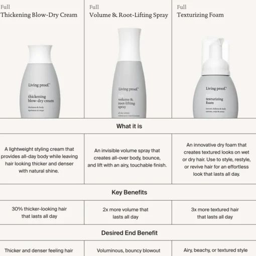 Full Thickening Blow Dry Cream von Living Proof