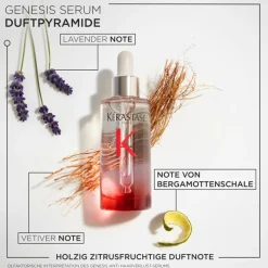 Genesis Sérum Anti-Chute Fortifiant von Kérastase