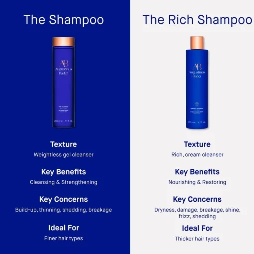 Haare The Rich Shampoo von Augustinus Bader