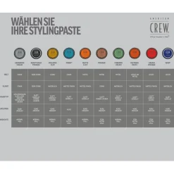 Haarstyling Molding Clay von American Crew