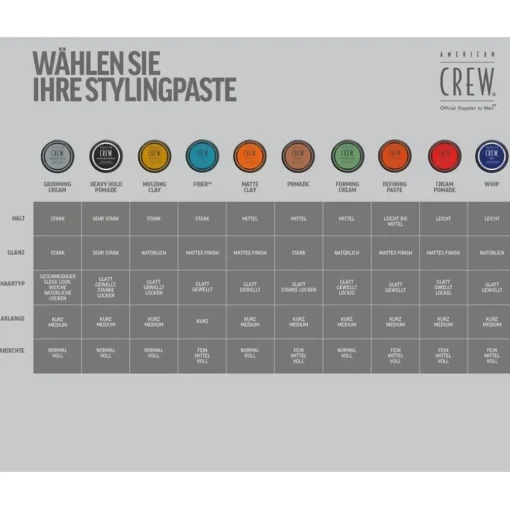 Haarstyling Molding Clay von American Crew