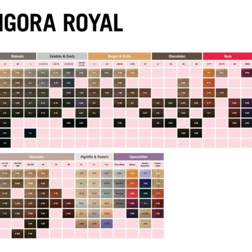 Igora Royal Permanent Color Creme Boosters von Schwarzkopf Professional