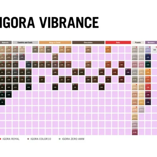 Igora Vibrance Activator Lotion von Schwarzkopf Professional
