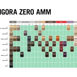 Igora Zero Amm Permanent Color Creme Naturals von Schwarzkopf Professional