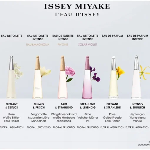 Issey Miyake L'Eau d'Issey Pivoine Eau de Toilette Spray Intense