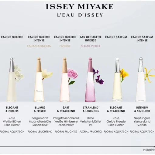 Issey Miyake L'Eau d'Issey Pivoine Eau de Toilette Spray Intense