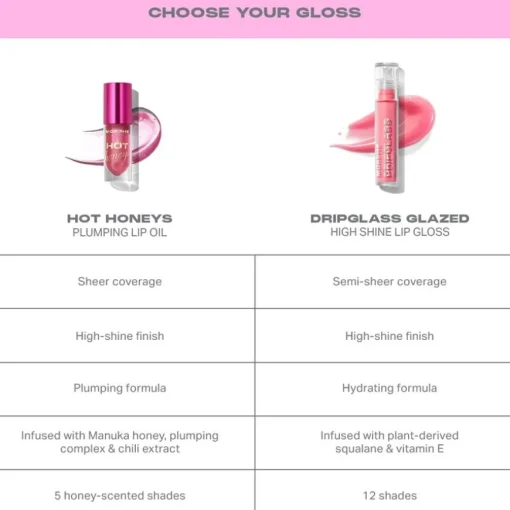 Lip Gloss Hot Honeys Plumping Lip Oil von Morphe