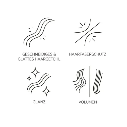 Luxe Keratin Shampoo von System Professional Lipid Code
