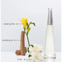 L'Eau d'Issey Eau de Parfum Spray von Issey Miyake