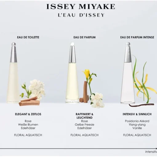 L'Eau d'Issey Eau de Parfum Spray von Issey Miyake