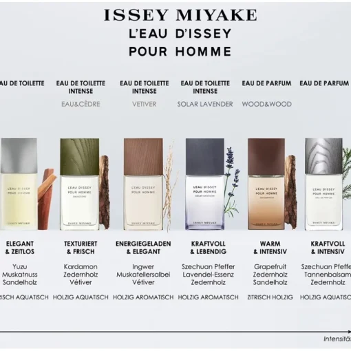 L'Eau d'Issey pour Homme Eau de Parfum Spray von Issey Miyake