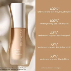 Make-up Perfect Matte Serum Foundation von ARTDECO