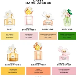 Marc Jacobs Daisy Eau So Intense Eau de Parfum Spray