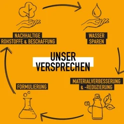 Moistrepair Shampoo von KMS