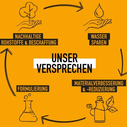 Moistrepair Shampoo von KMS