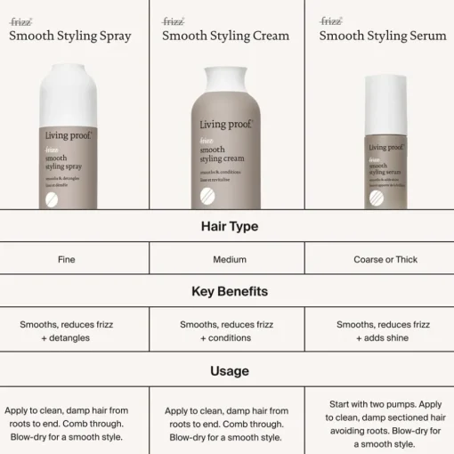 No Frizz Smooth Styling Cream von Living Proof