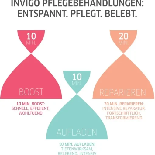 Nutri Enrich Warming Express Mask von Wella