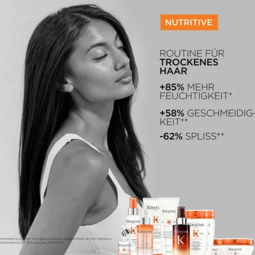 Nutritive  Geschenkset von Kérastase
