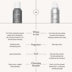 Perfect hair Day Advanced Clean Dry Shampoo von Living Proof