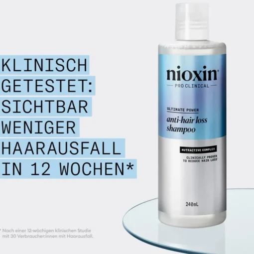 Powerpflege gegen Haarausfall Anti-Hair Loss Shampoo von Nioxin