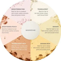 Puder Totally Set Mini Brighten & Set Powder Duo von Morphe