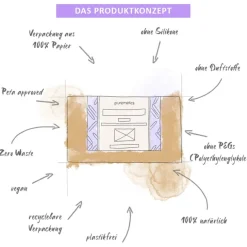 puremetics Duschgel-Pulver Sensibelchen