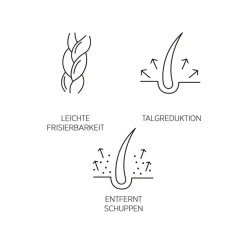 Purify Shampeeling P4 von System Professional Lipid Code