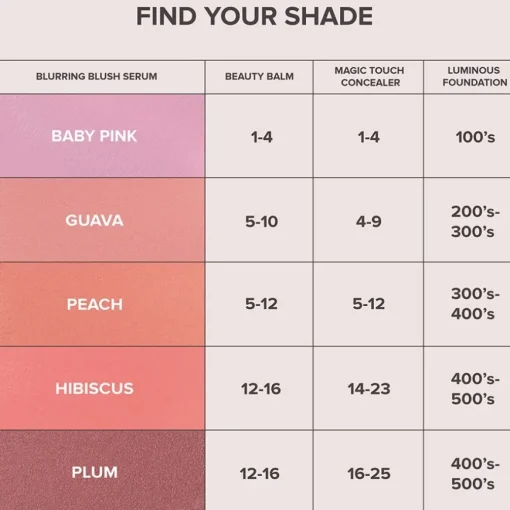 Rouge Blurring Serum Blush von Anastasia Beverly Hills