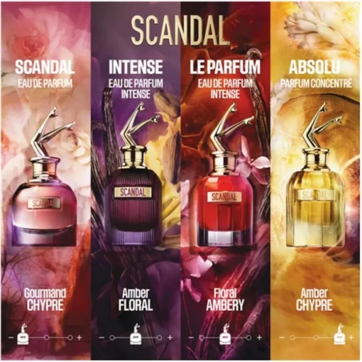 Scandal Le Parfum Eau de Parfum Intense Spray von Jean Paul Gaultier