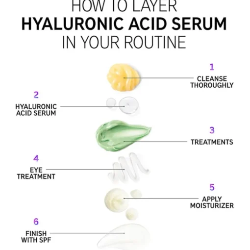 Seren Hyaluronic Acid Serum von The INKEY List