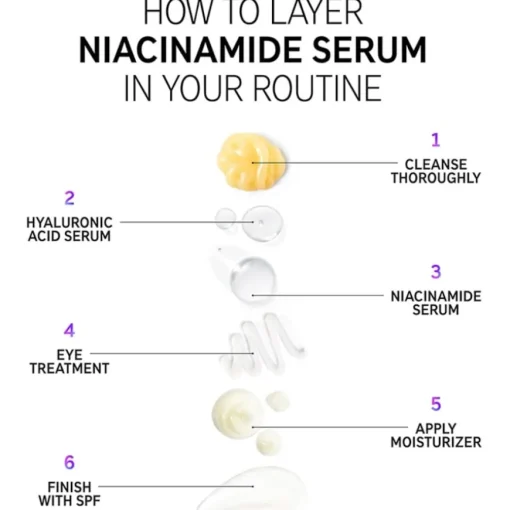 Seren Niacinamide Serum von The INKEY List