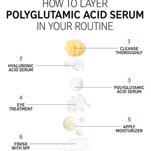 Seren Polyglutamic Acid Serum von The INKEY List